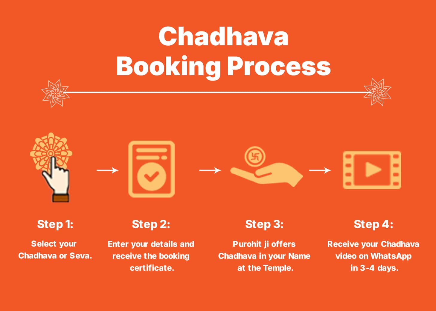 637Chadhava image
